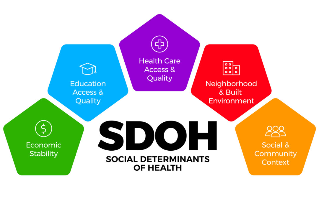 Why Social Determinants of Health Exist: The Structural Roots of Health Inequities